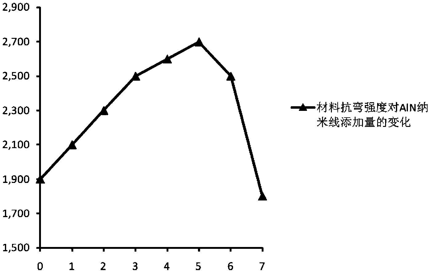 金属陶瓷及金属陶瓷的制备方法