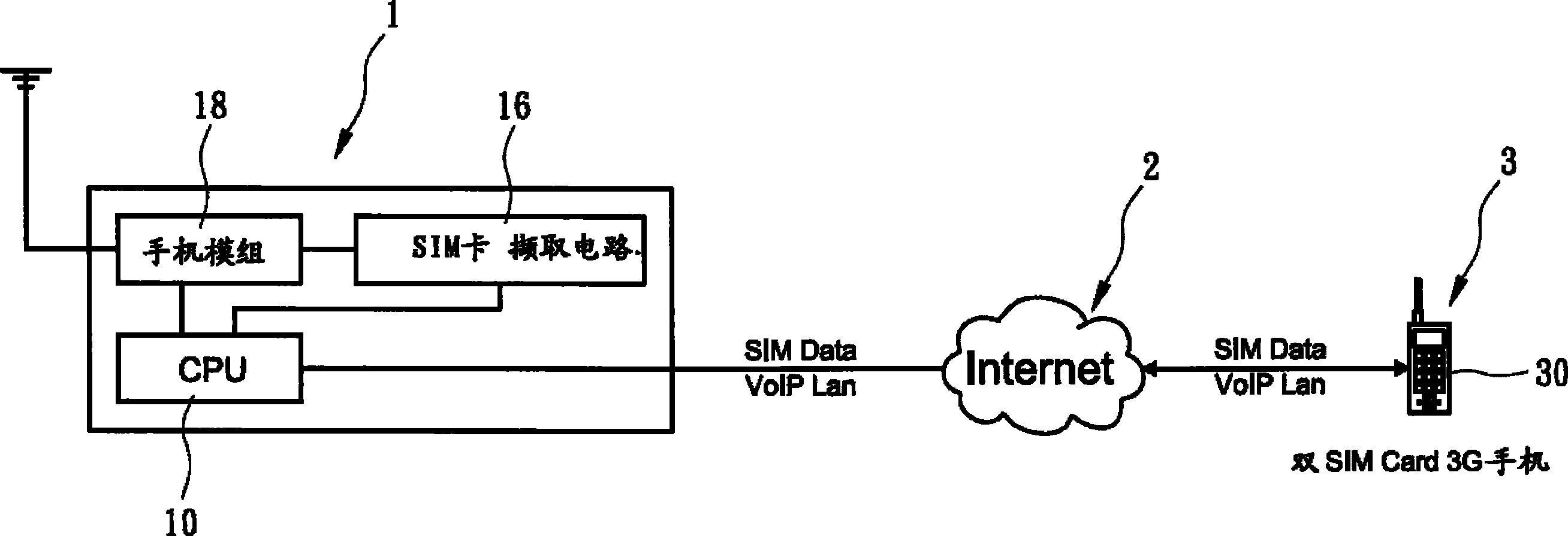 远程转拨行动电话通信系统