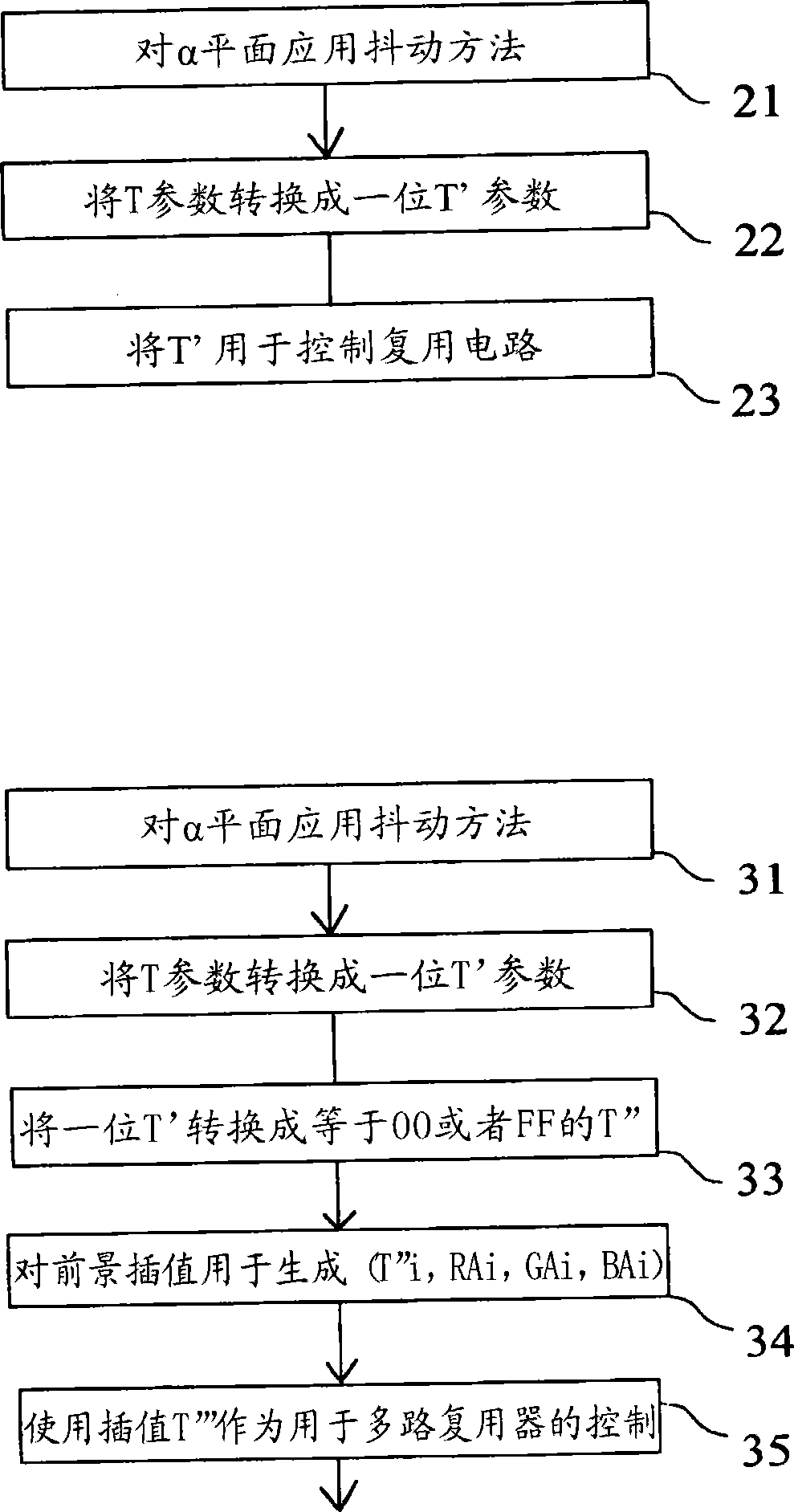 用于混合图像的方法和装置