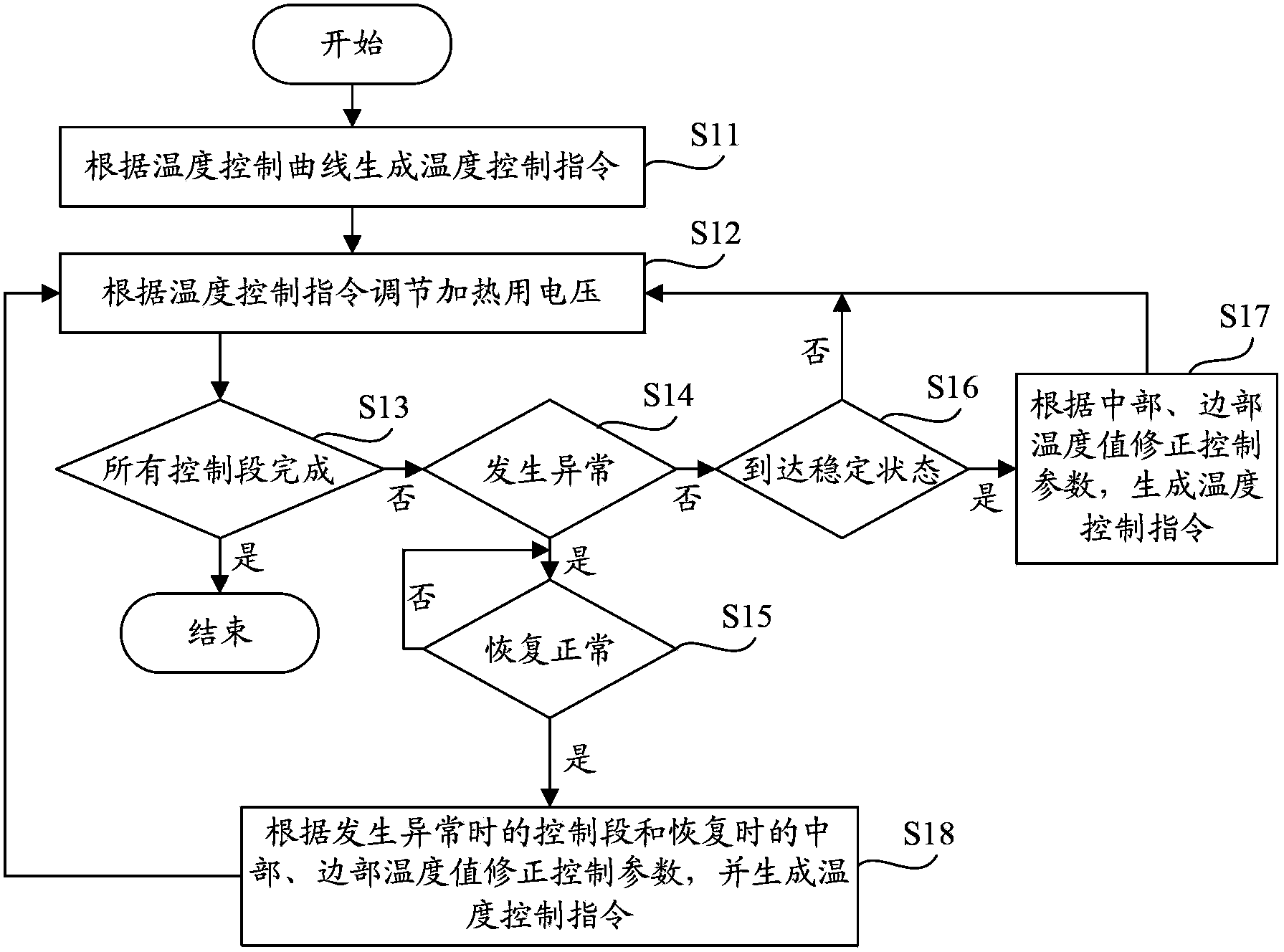 退火炉的控制系统和控制方法