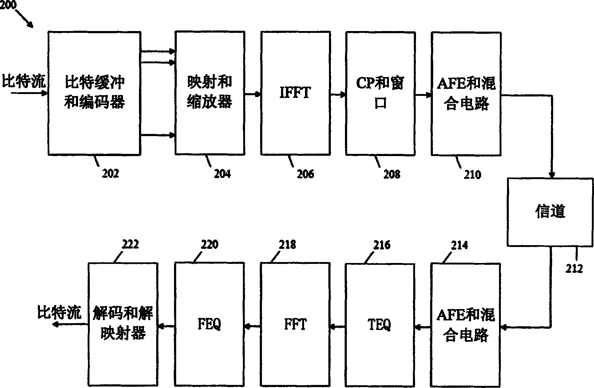 数字用户线系统的发射机噪声级动态调整