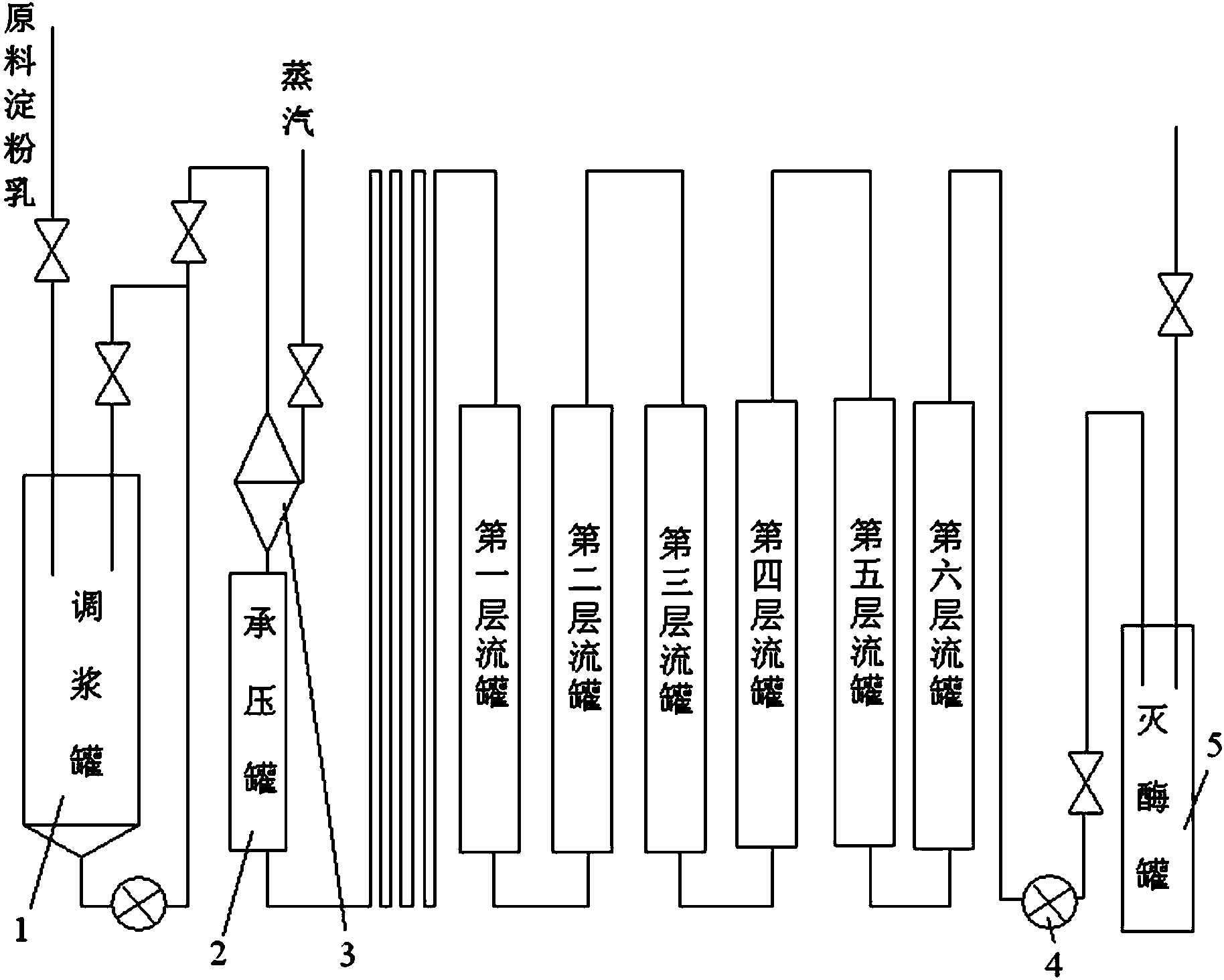 麦芽糊精生产过程中液化淀粉乳的灭酶方法