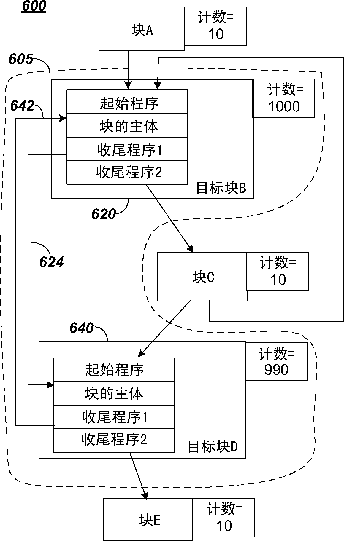 用于有效动态二进制变换的寄存器映射技术