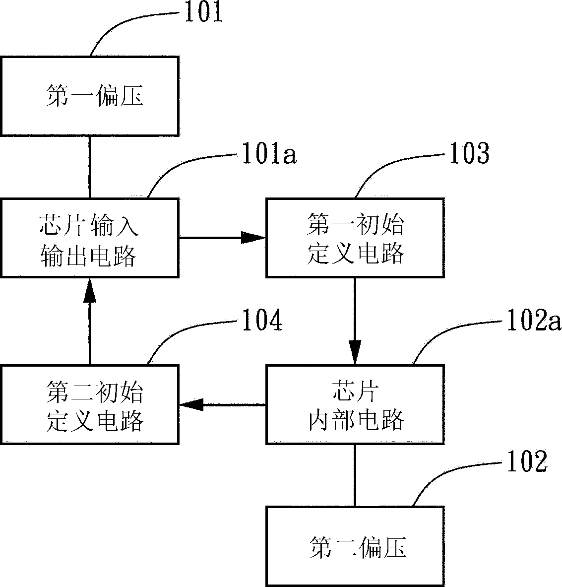 电子装置与方法