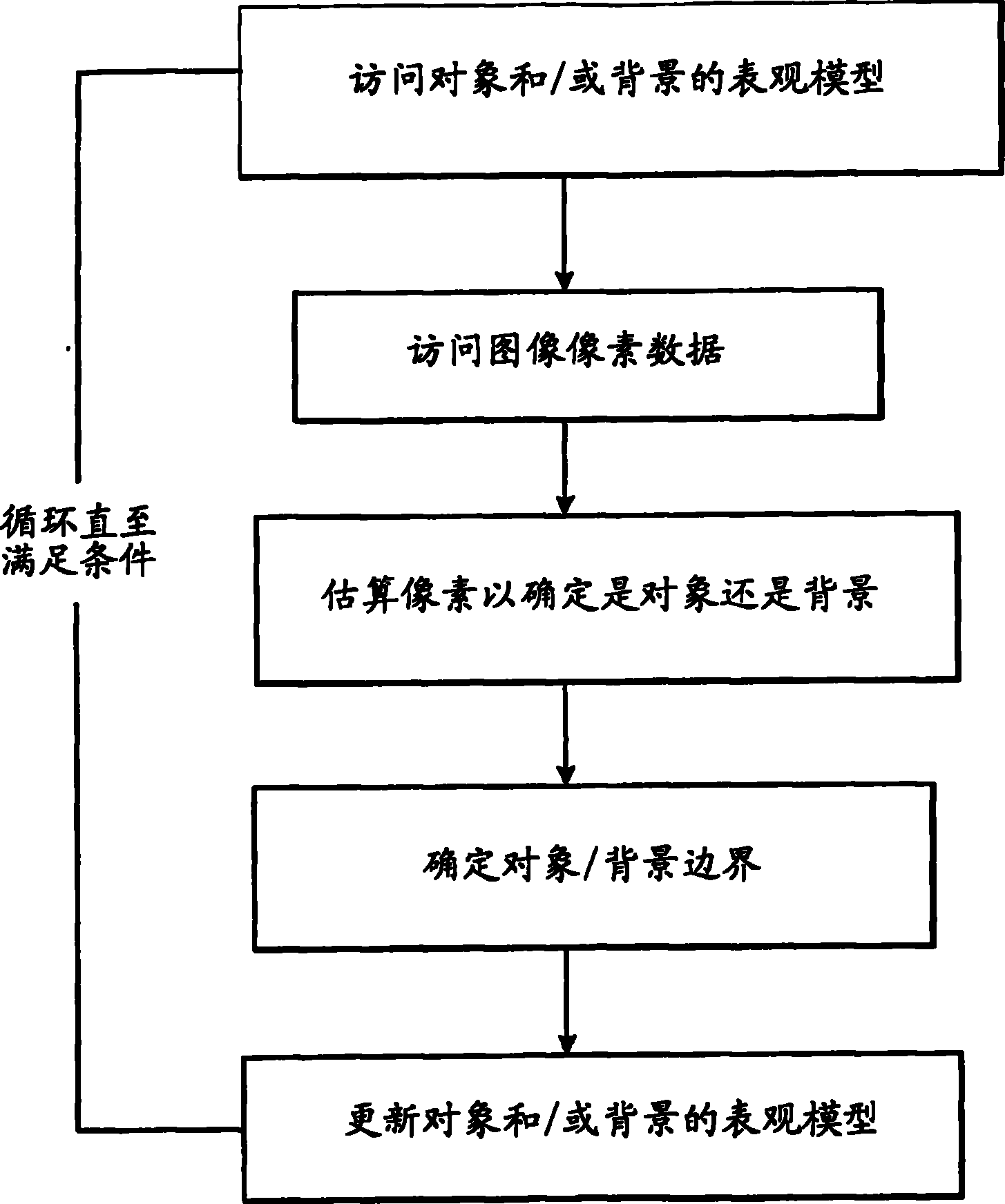 图像中对象的视觉跟踪以及图像分割