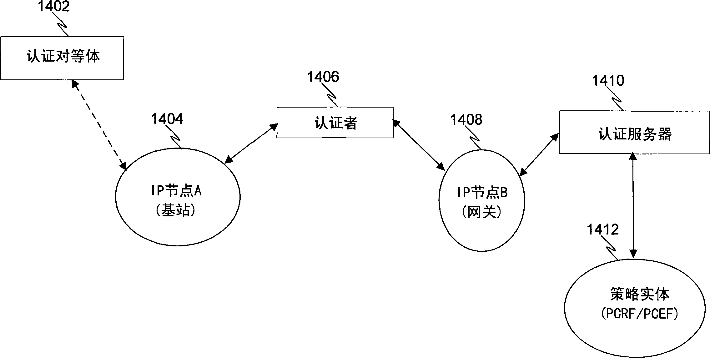 无线通信网络中的用户概况、策略、及PMIP密钥分发