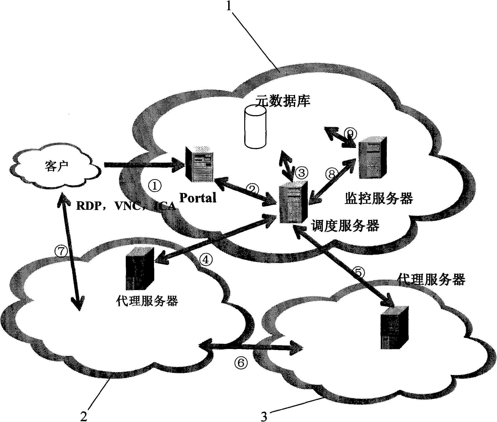 一种公有云平台虚拟机调度方法