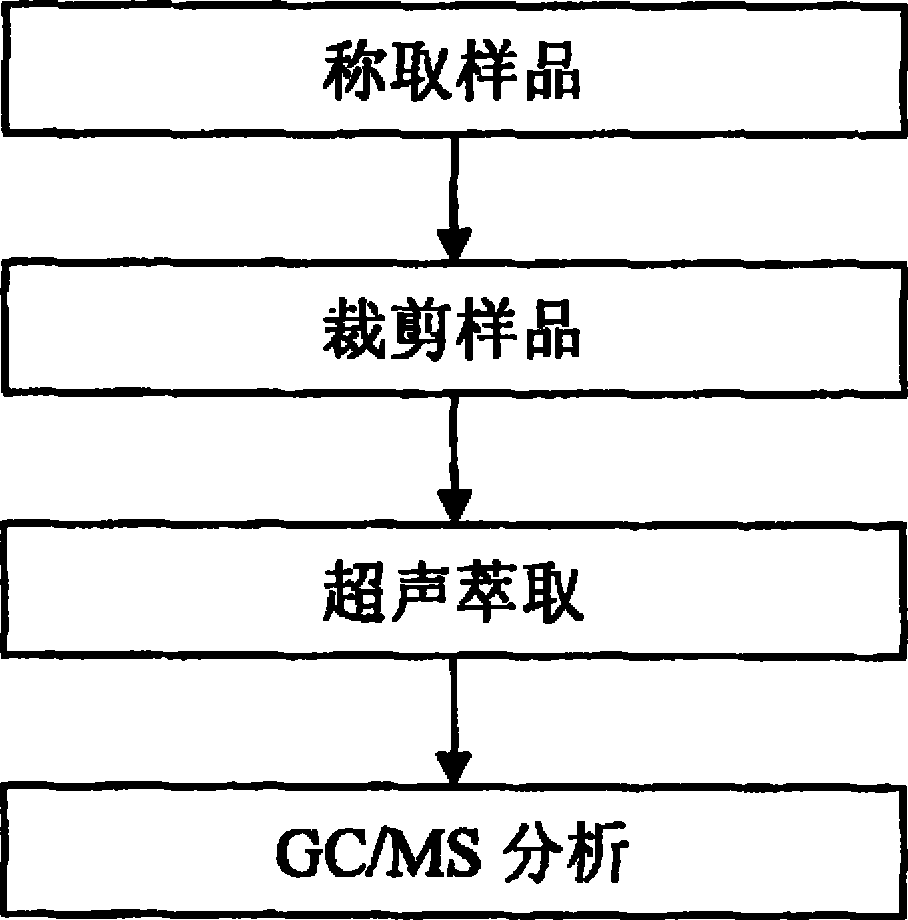 一种测定再造烟叶中邻苯二甲酸酯类化合物含量的方法