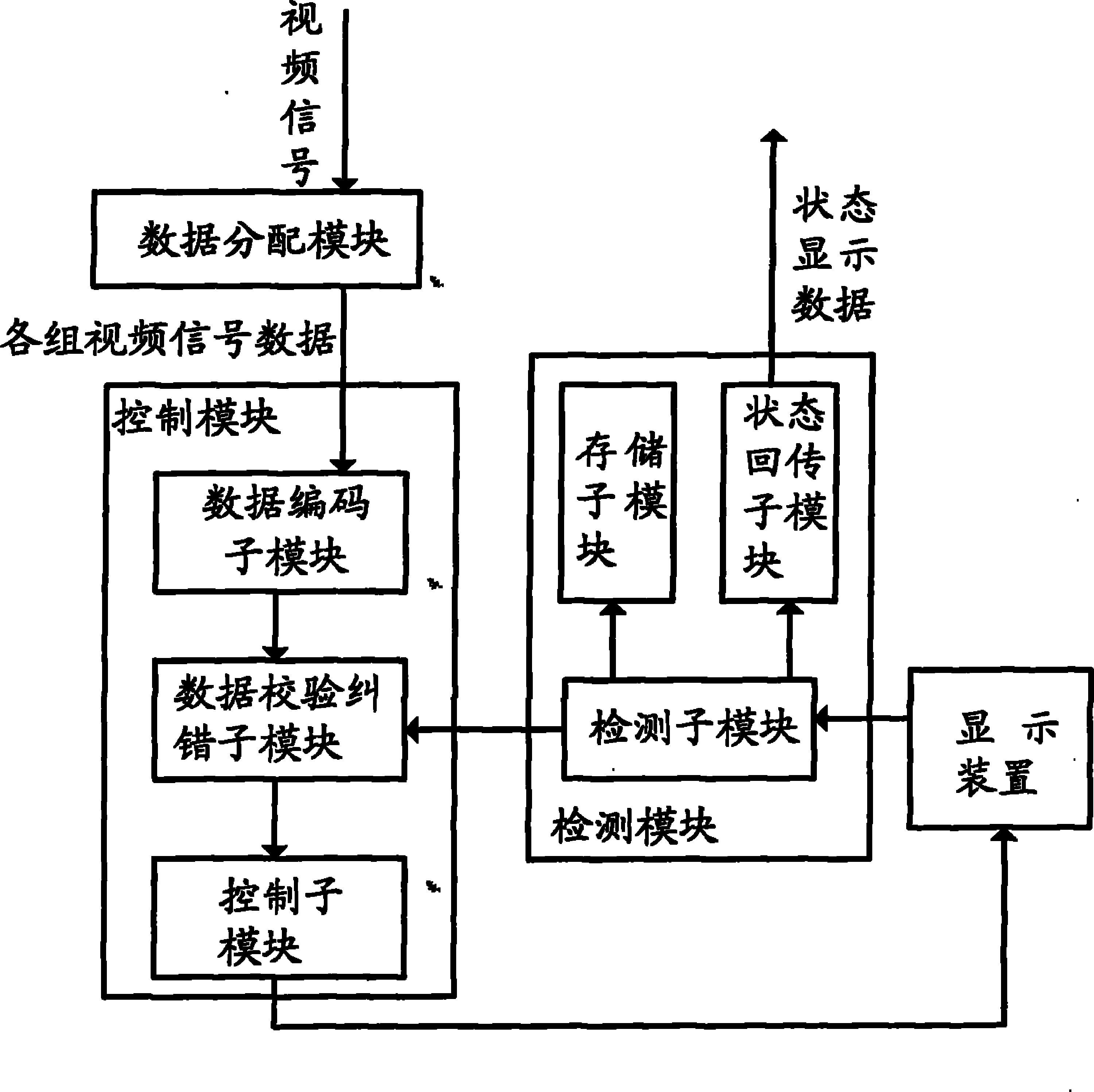 LED异形显示系统