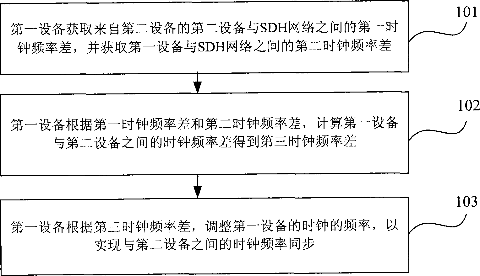 STM-N网络中时钟频率同步的方法、设备和系统