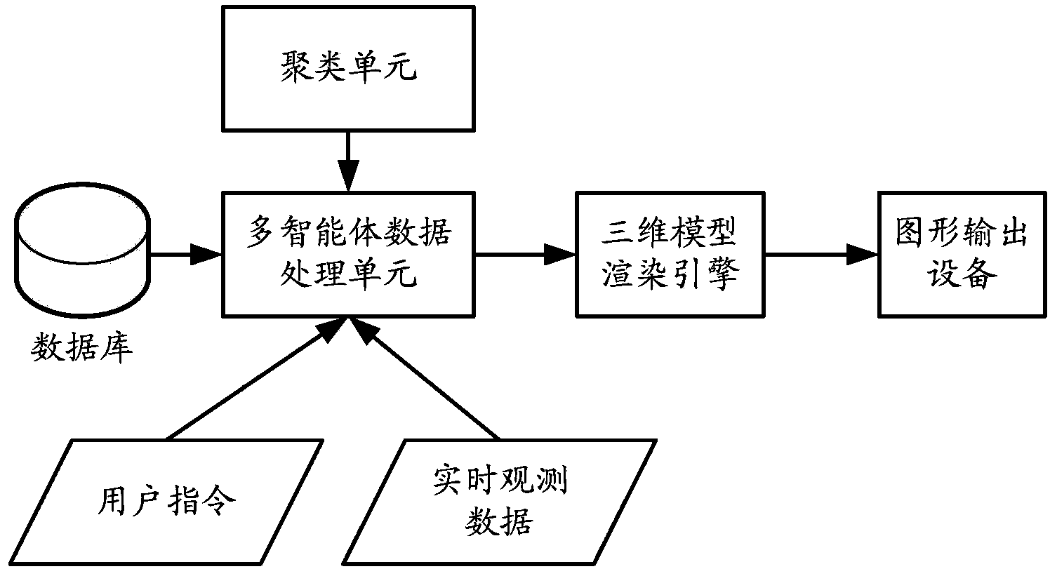 一种基于多智能体的应急灾情态势显示系统和方法