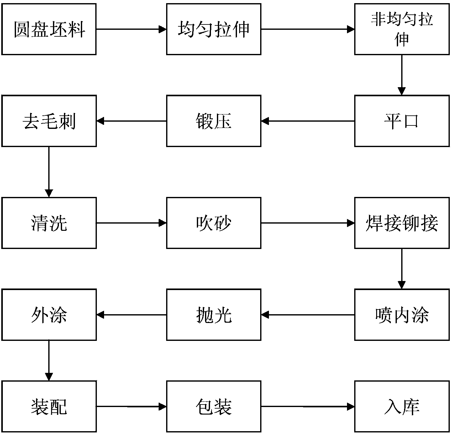 铝锅制备方法