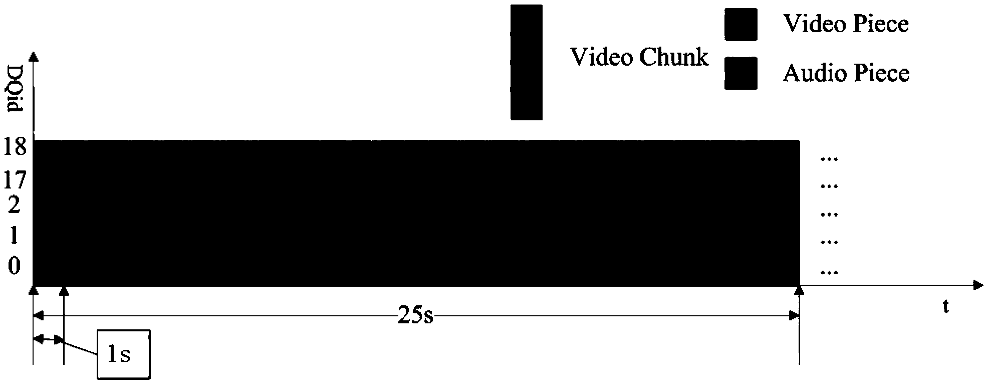 基于SVC的P2PVoD系统视音频同步方法