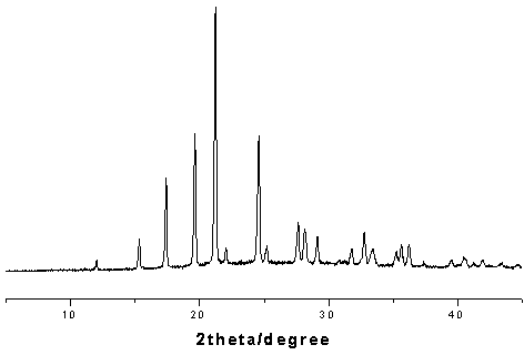 4-羟基-2-氧代-1-吡咯烷乙酰胺外消旋体晶型I及制备方法
