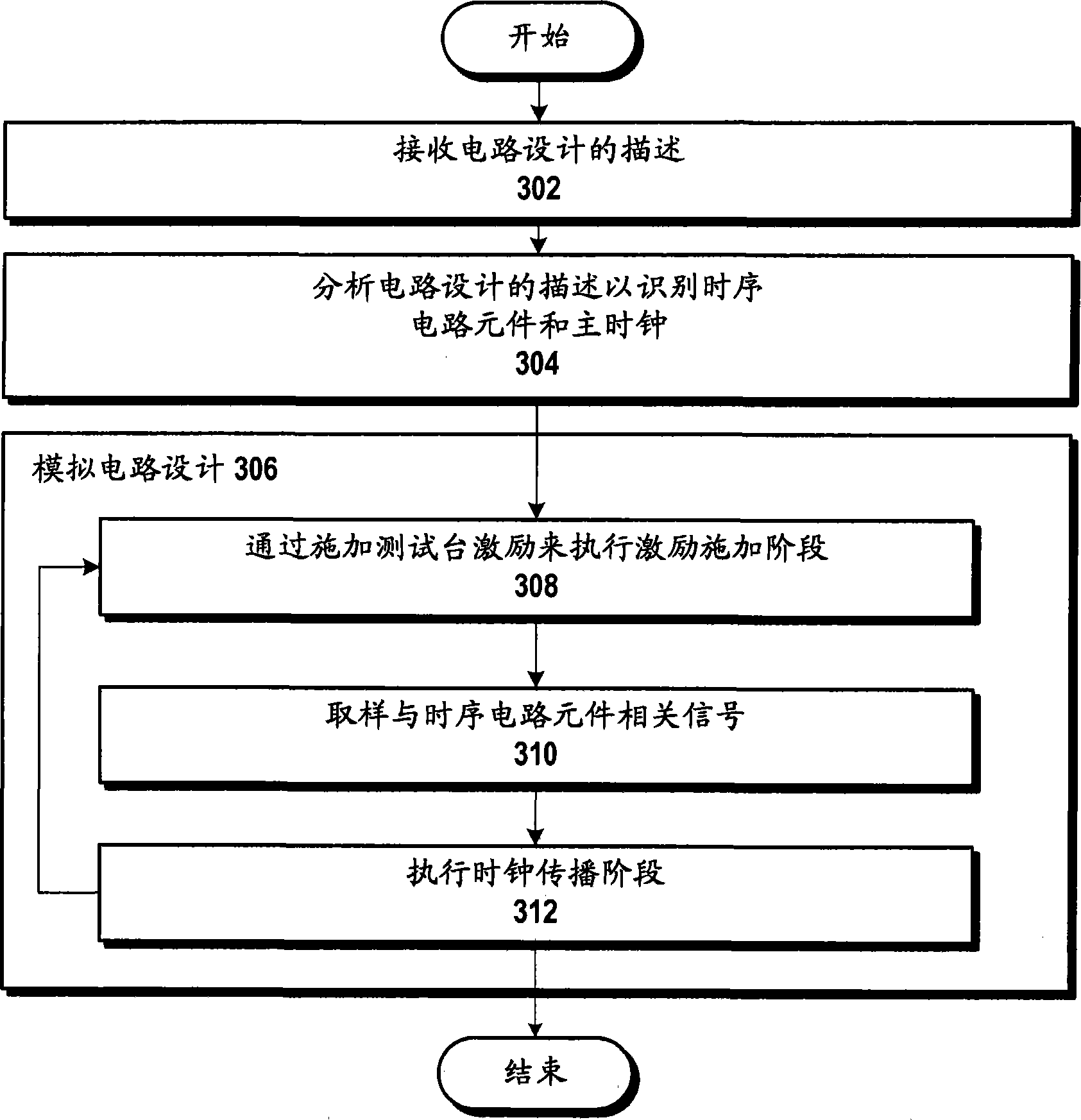 符合硬件语义的逻辑模拟和/或仿真