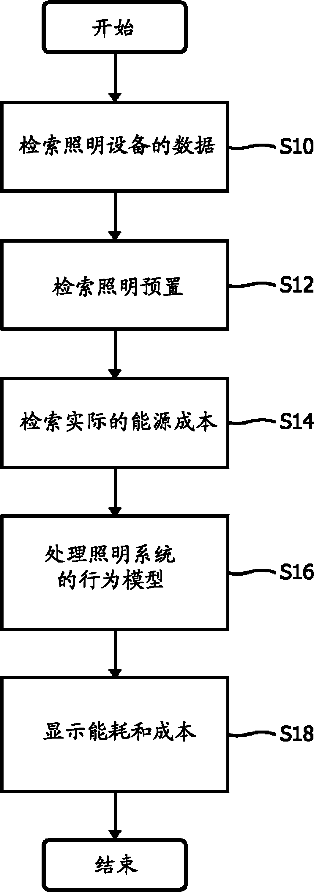 照明系统和用于确定照明系统的能耗的方法