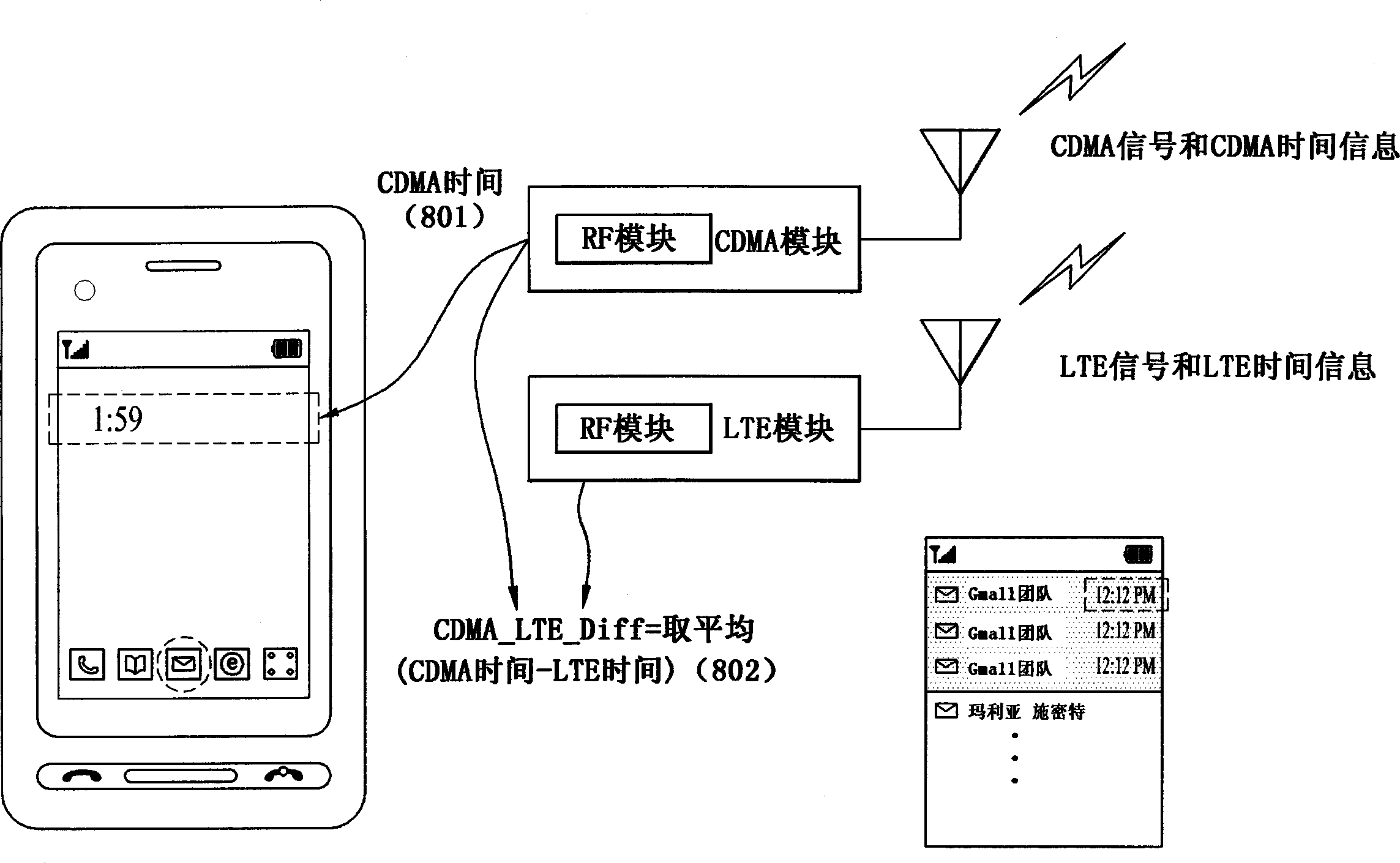 用于在双模终端中接收短消息服务(SMS)的方法和装置