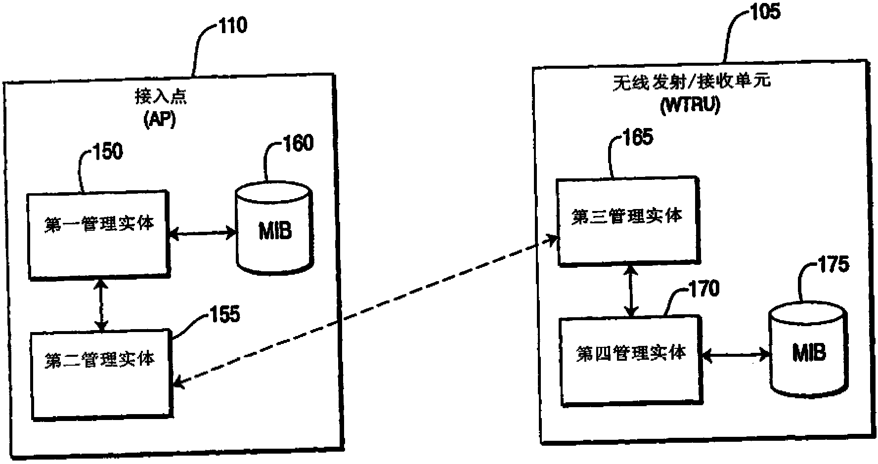 在接入点(AP)中使用的方法和接入点(AP)