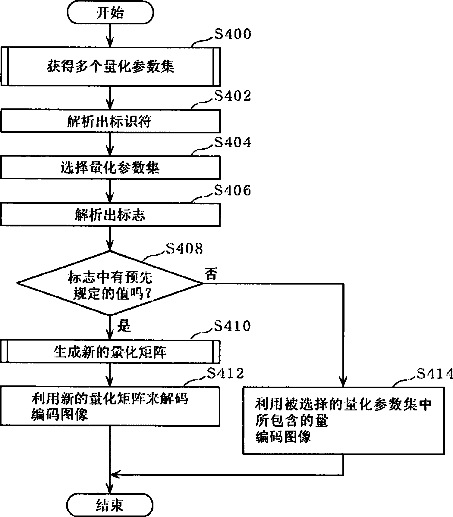 解码方法、解码装置、编码方法以及编码装置