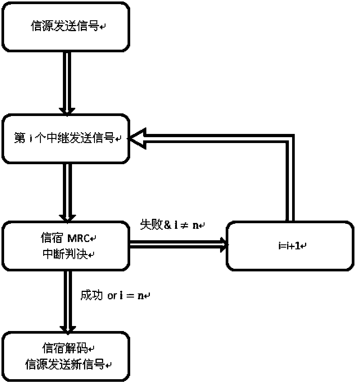 基于多中继单信源单信宿协作网络的增量中继传输方法