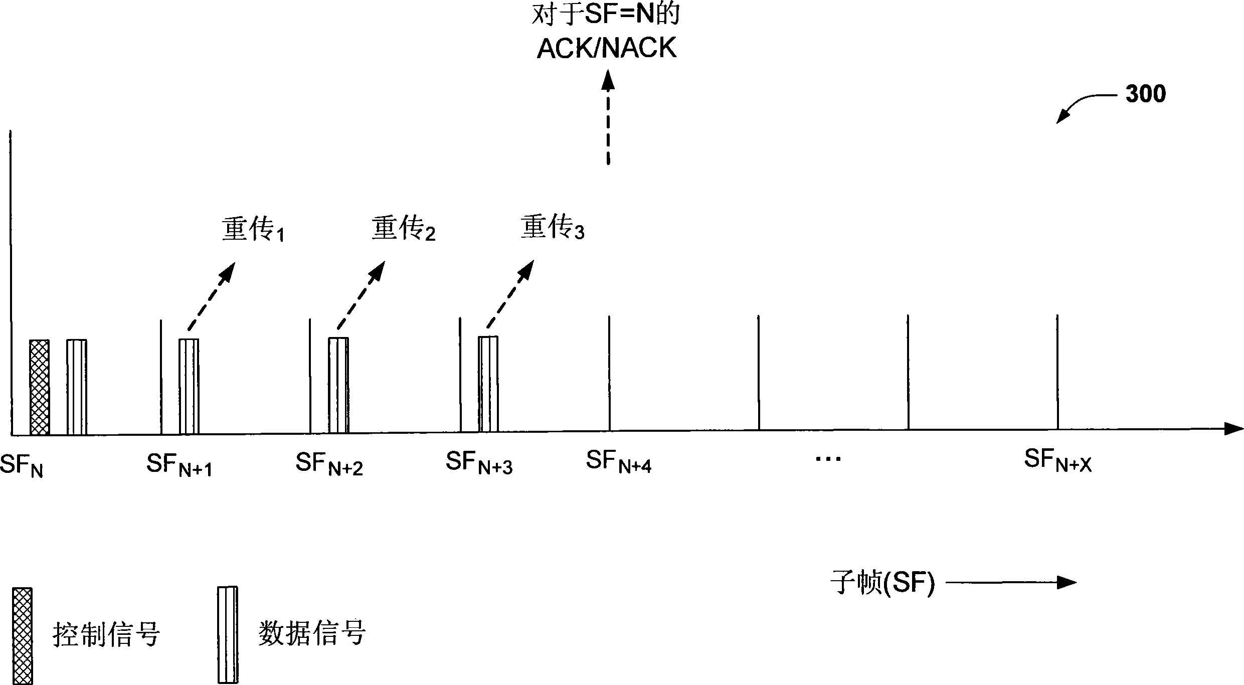 具有减少的反馈延迟的无线通信