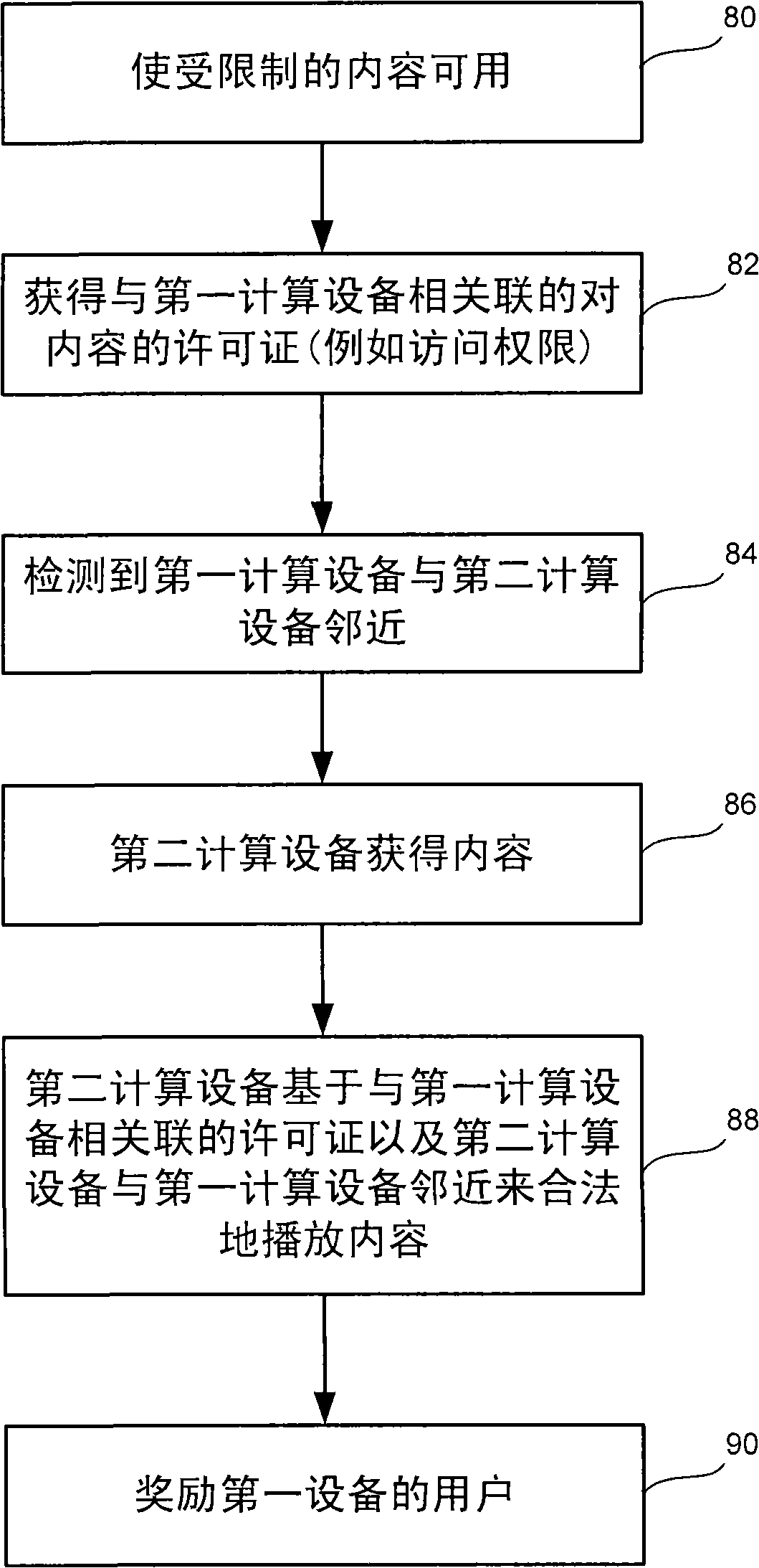 基于邻近度访问受限制的内容的方法和系统