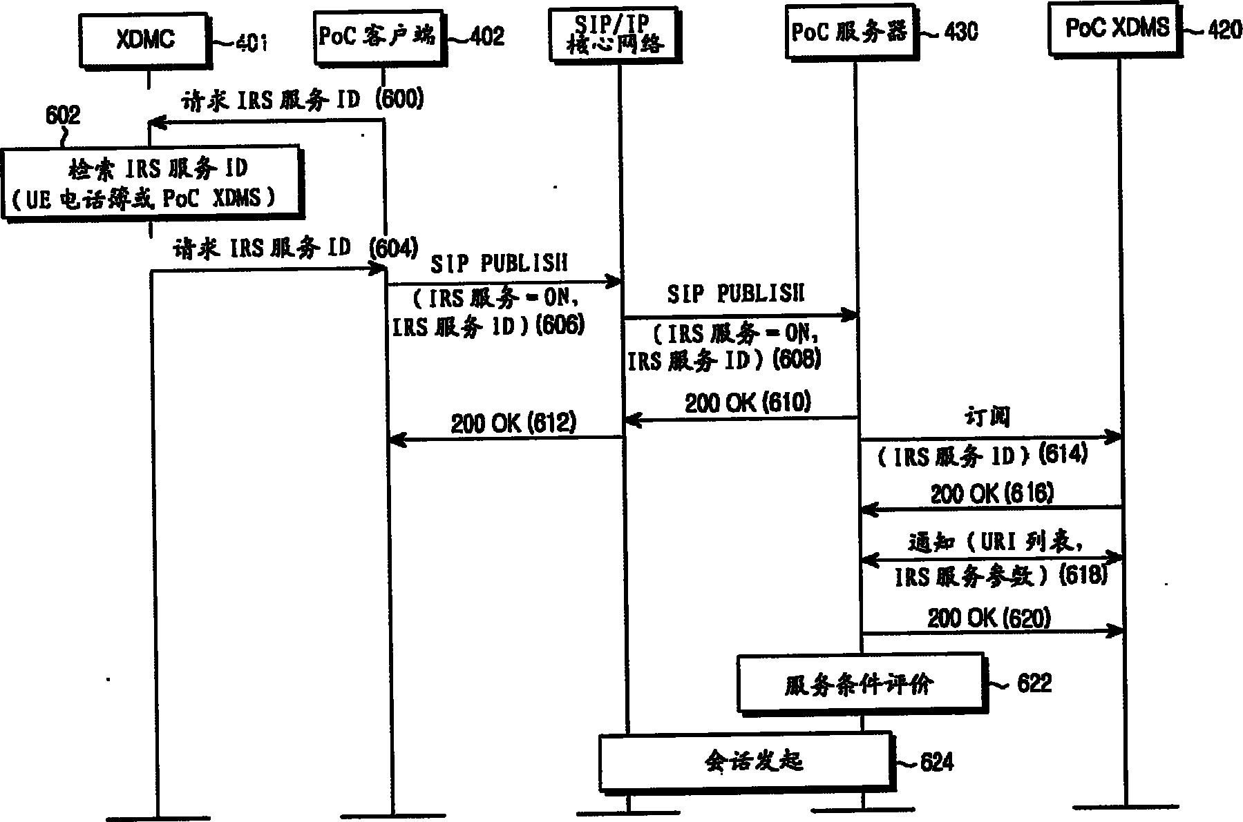 建立无线一键通群会话的方法、终端和系统