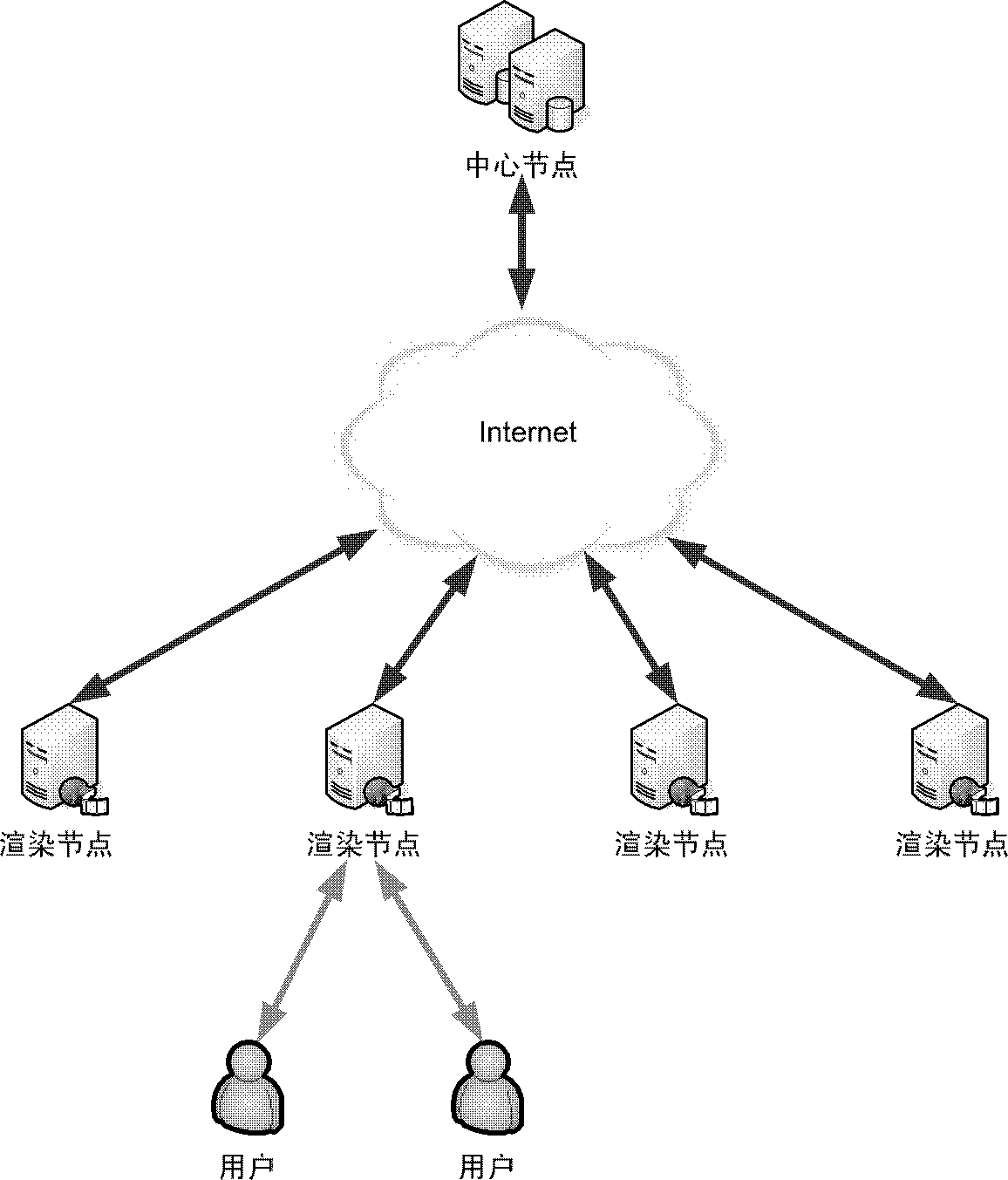 一种实现远端实时操控的系统和方法