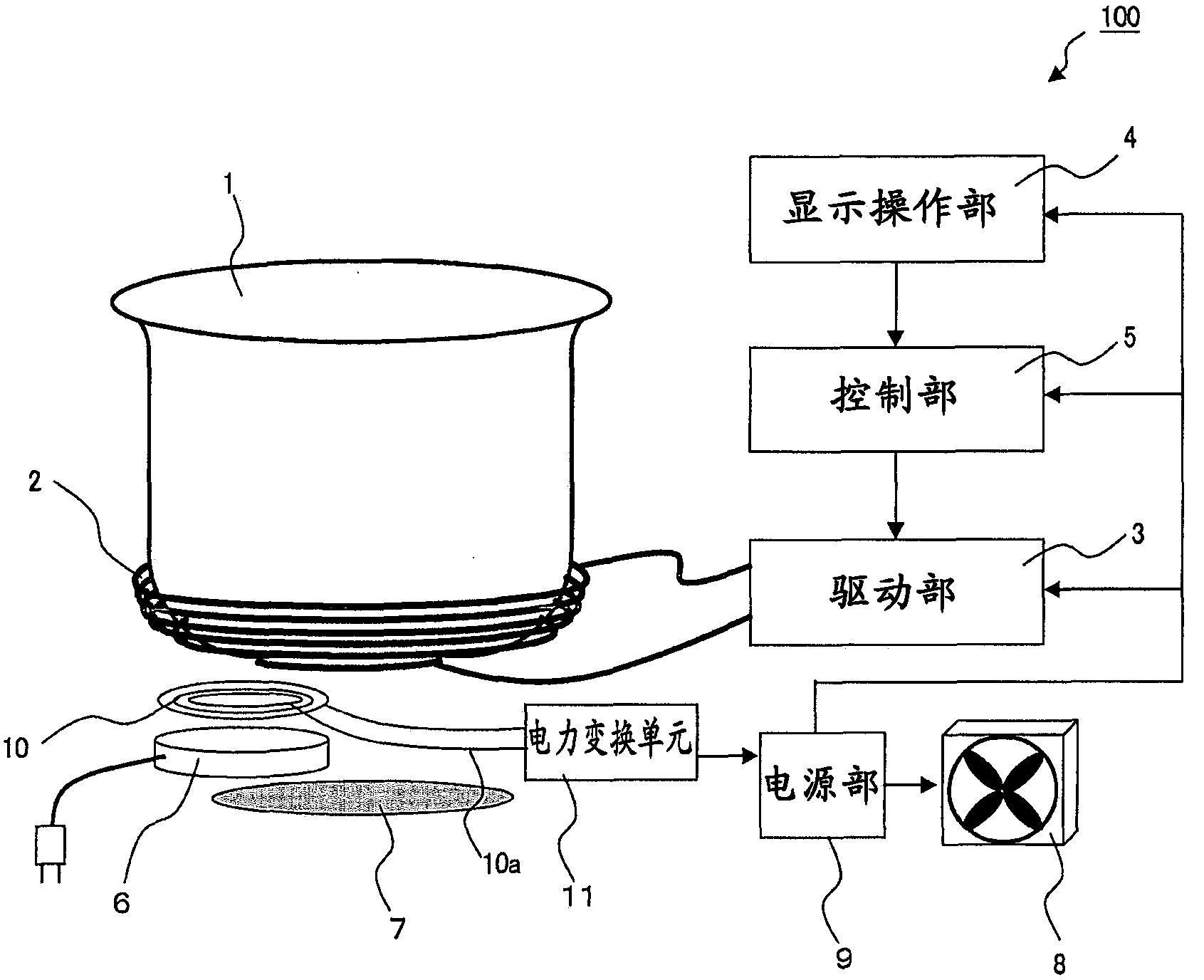 感应加热烹调器