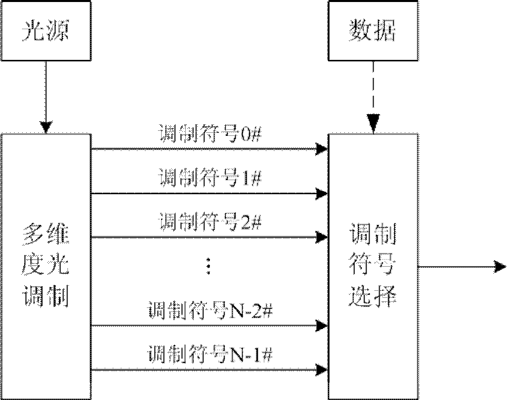 一种基于无源并行调制器阵列的光调制方法及装置