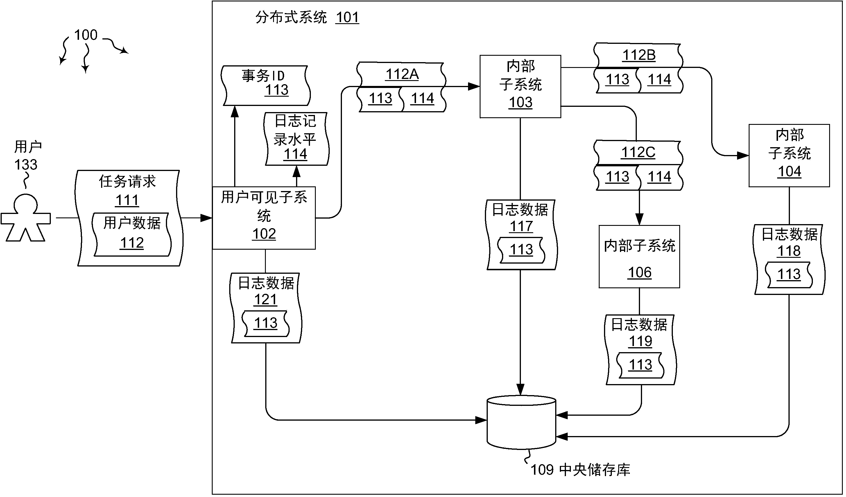 跟踪在子系统之间流动的请求