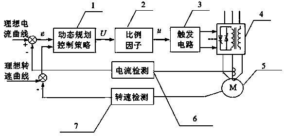 一种电动机软起动控制方法