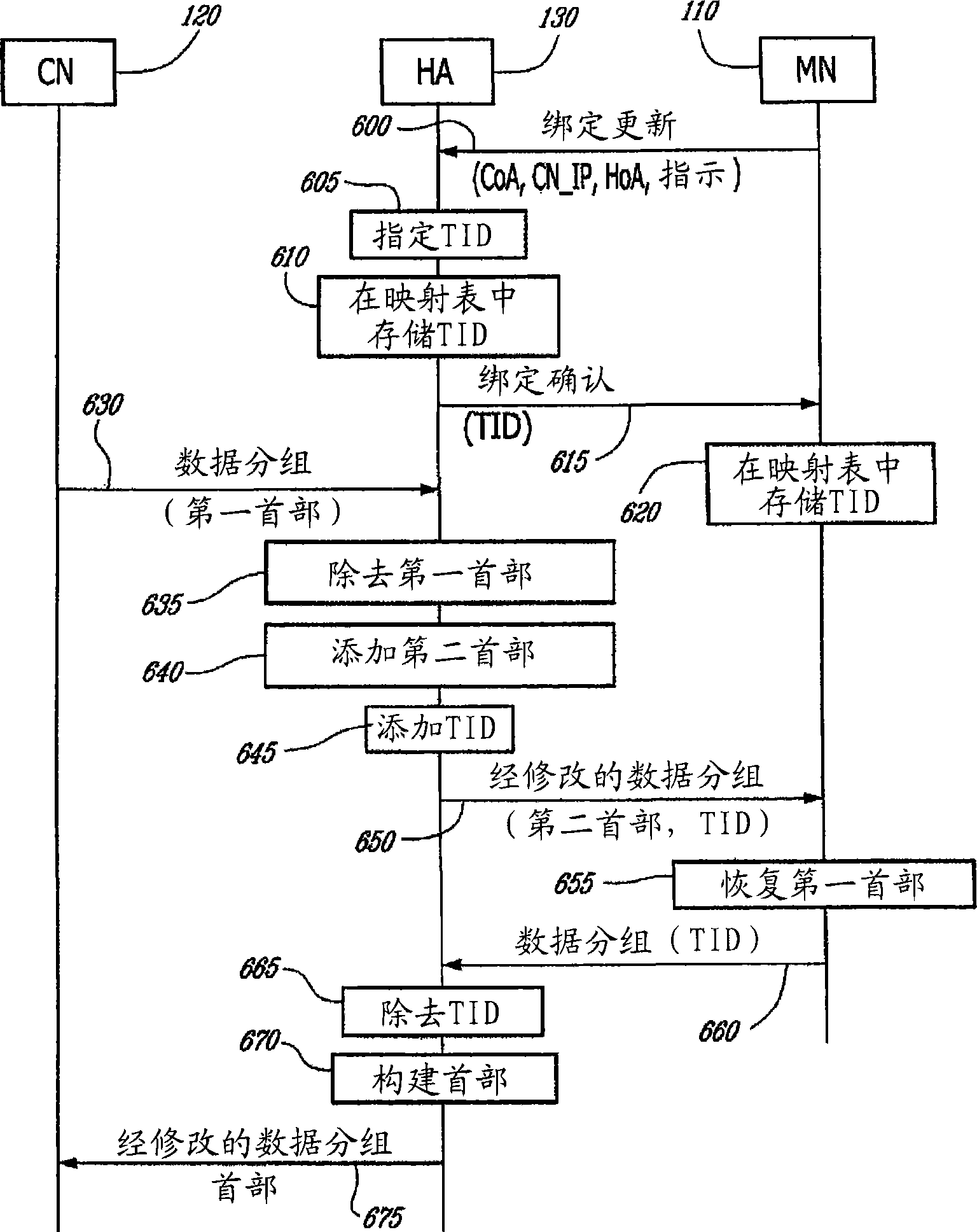 隧道开销降低