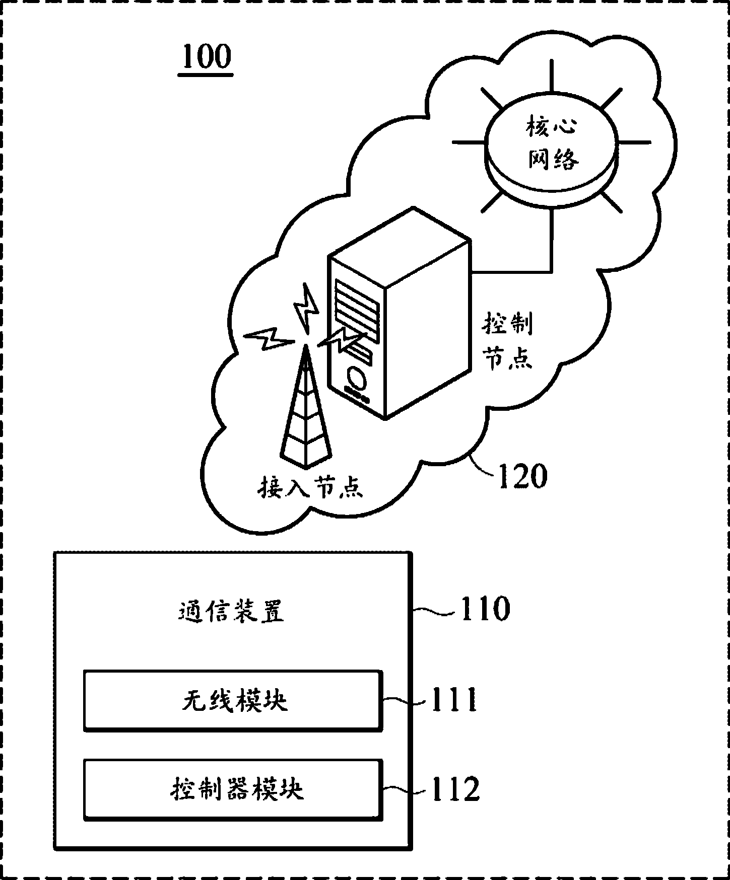 通信装置与测量控制方法