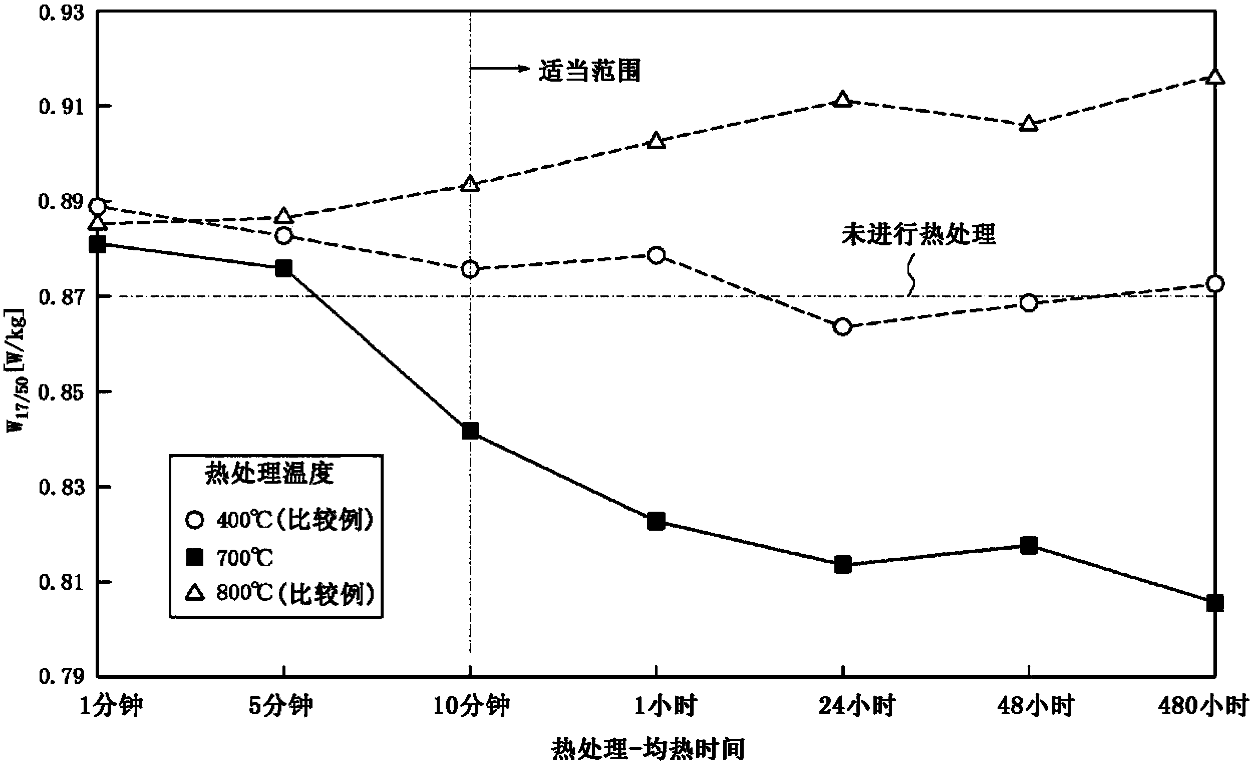 方向性电磁钢板的制造方法