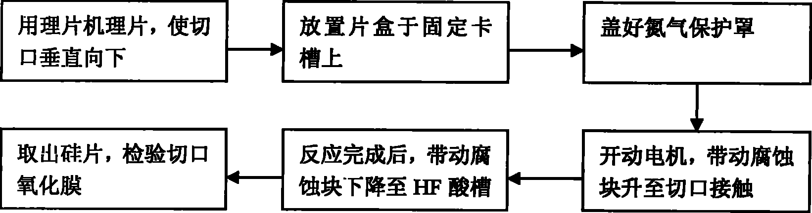 一种8英寸晶圆切口氧化膜去除方法和装置