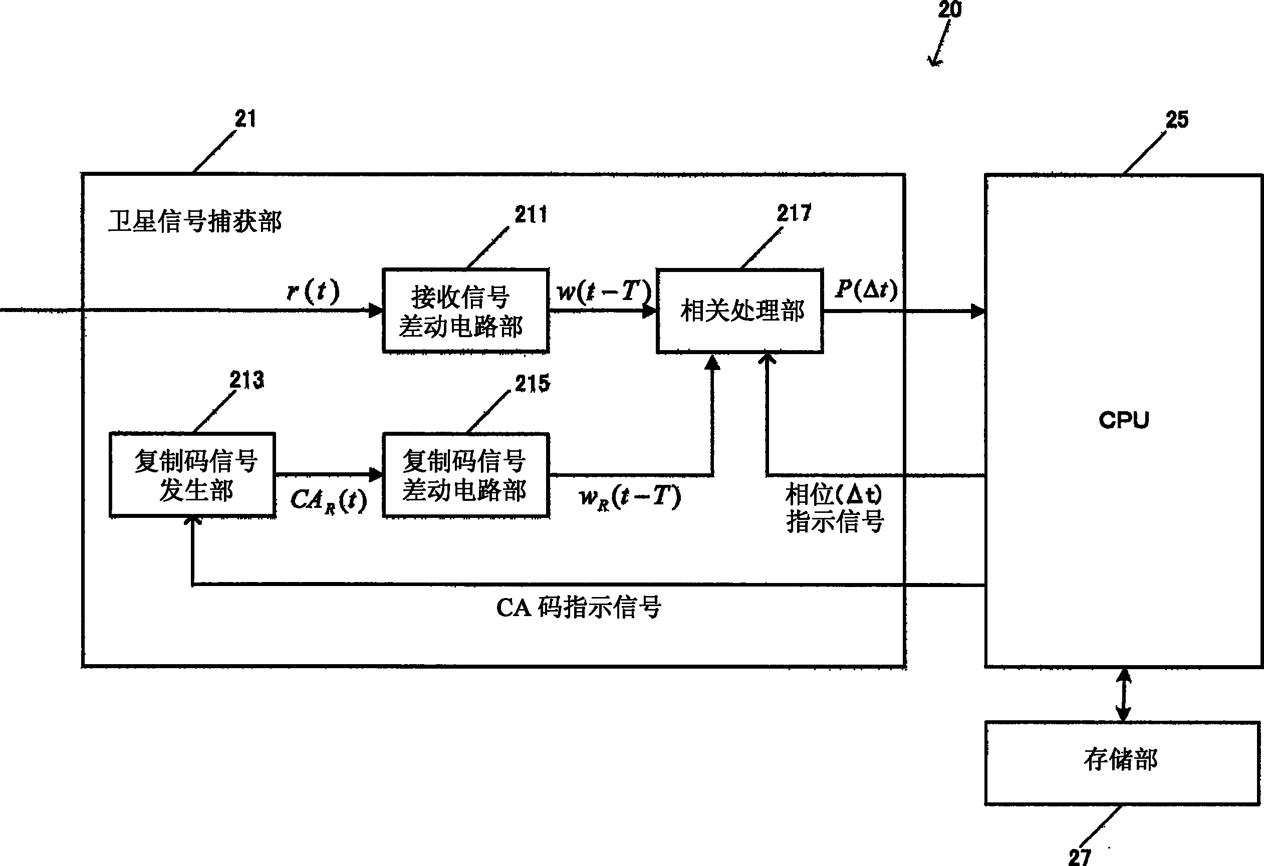 卫星信号捕获方法及卫星信号接收装置