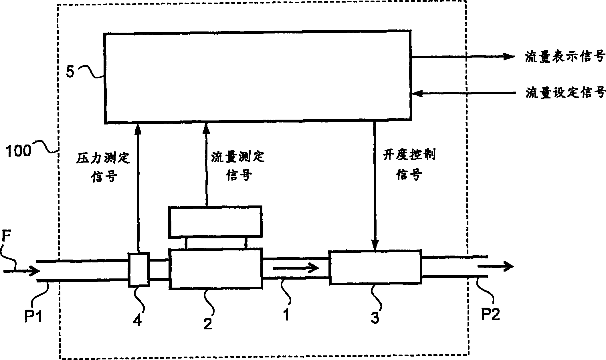 质量流量控制器