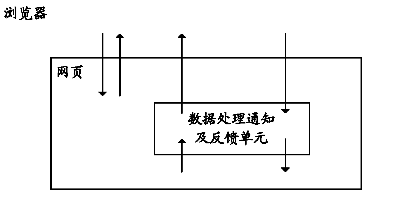 在网页中实现网页安全功能的数据处理系统及方法