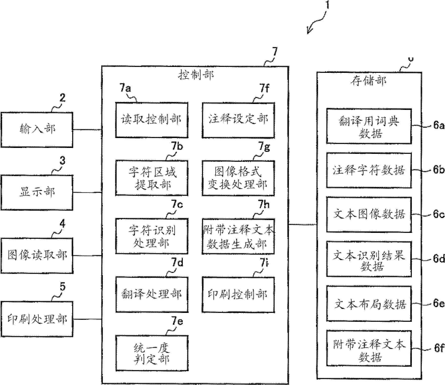 文本生成装置