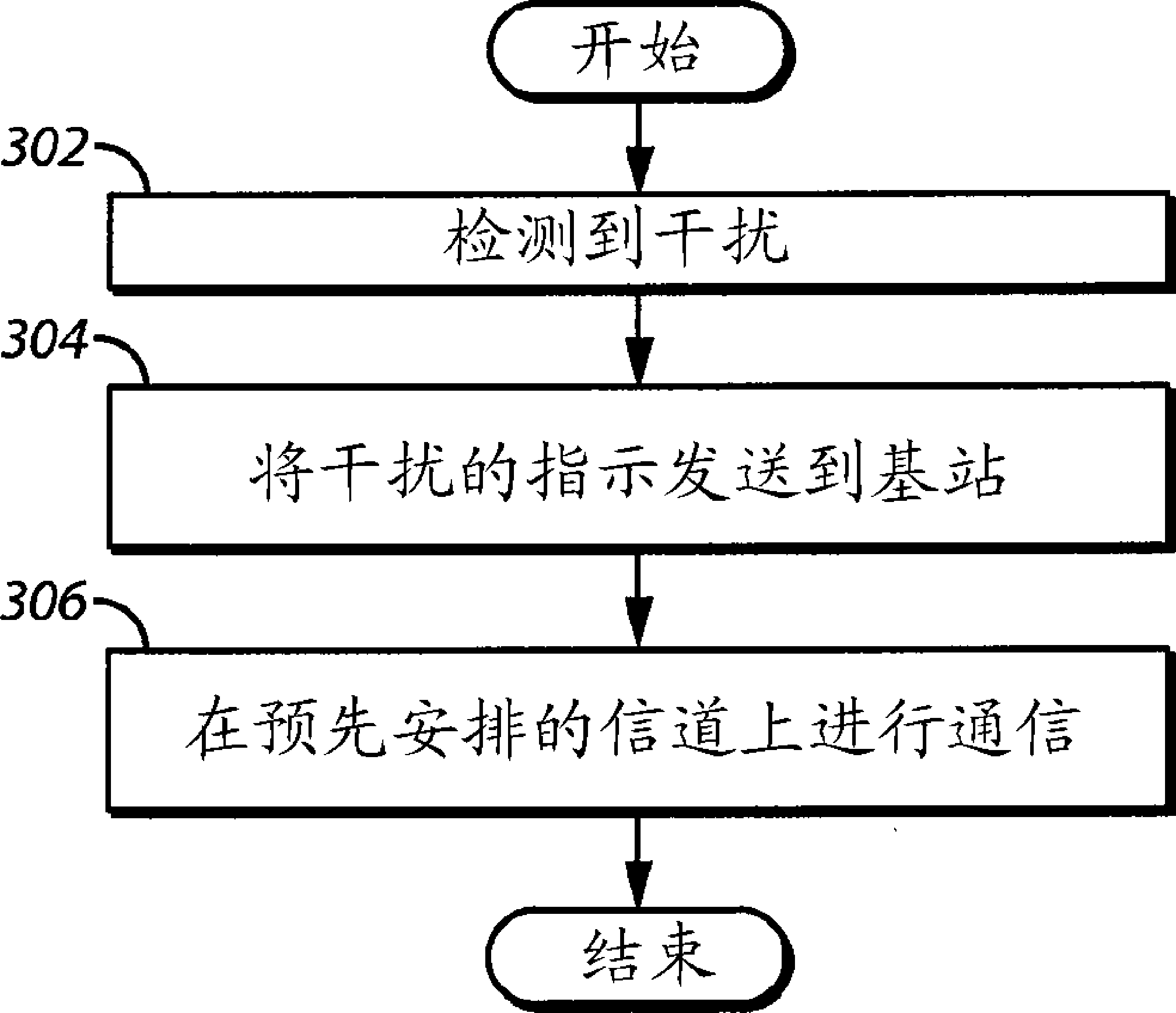 用于在存在干扰的情况下维持与车辆的通信的方法和设备