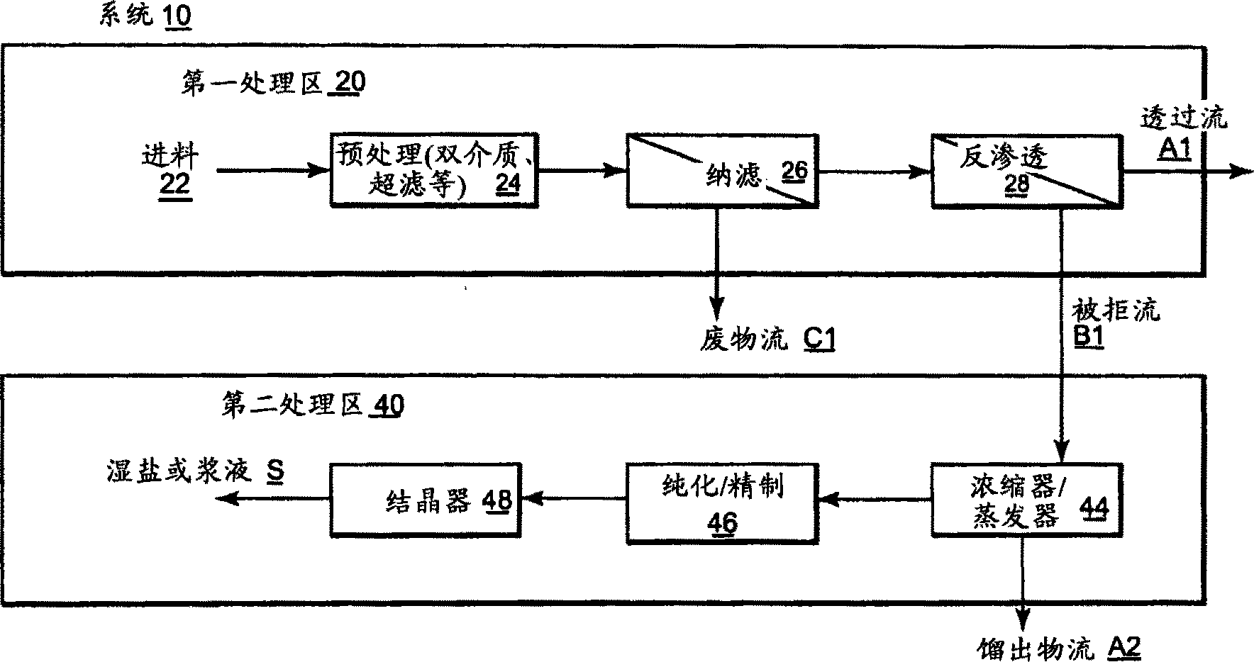 水淡化成套装置及生产纯水和盐的系统