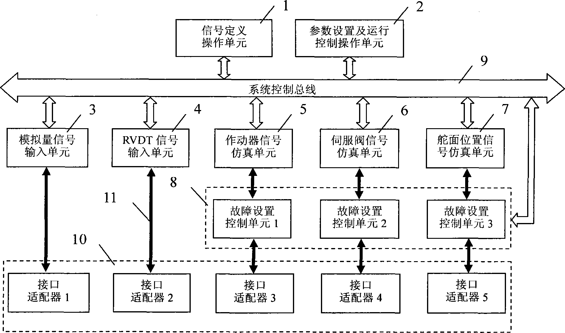 一种伺服作动系统仿真装置及其仿真方法