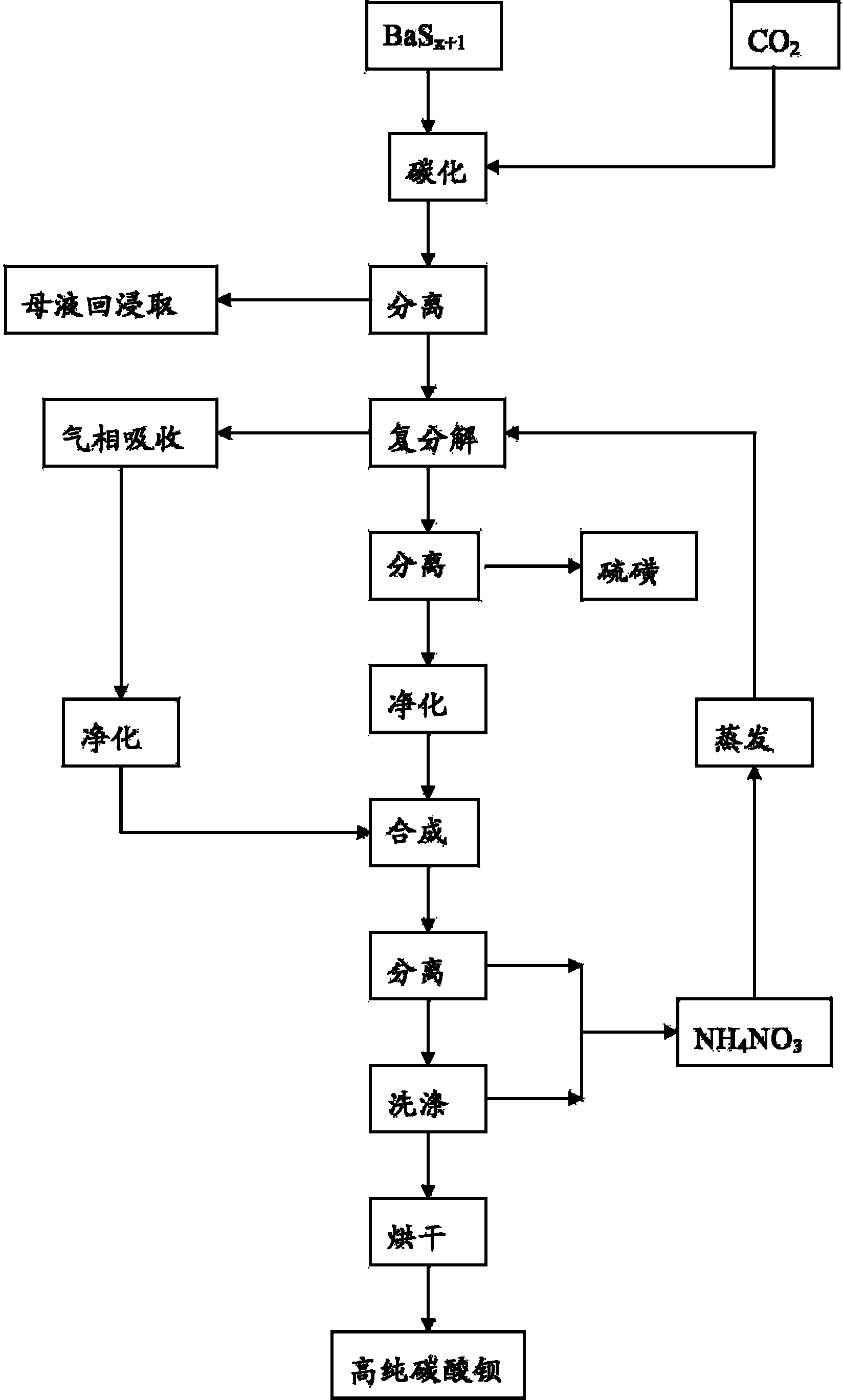 一种复分解法高纯碳酸钡及其制备方法