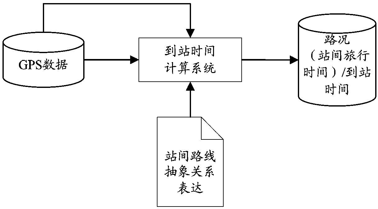 基于公交GPS数据的公交到站预测方法及系统