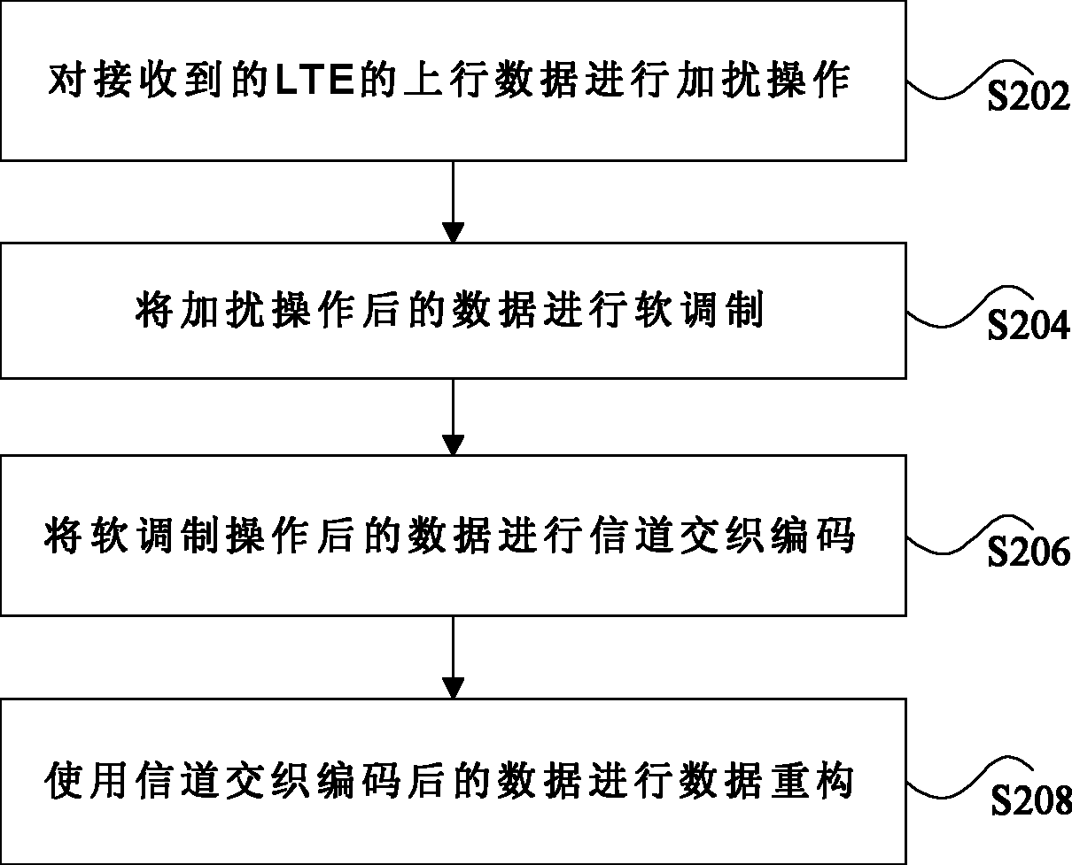 数据重构方法及装置