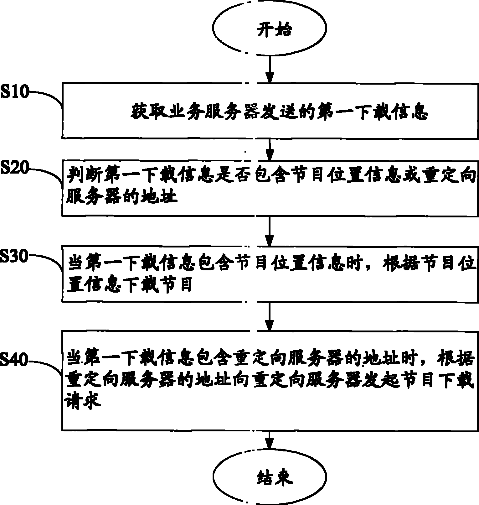 机顶盒、业务服务器、节目下载方法、发送方法及系统