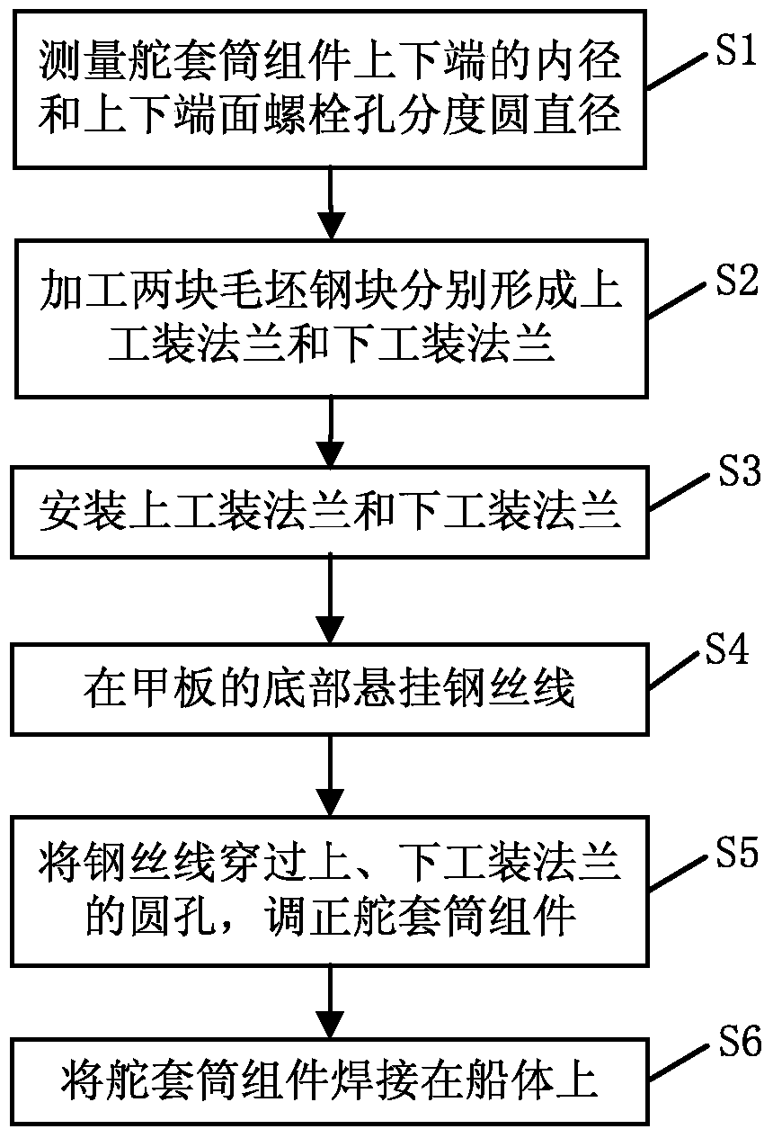 用于船舶舵套筒组件的对中方法及对中工具