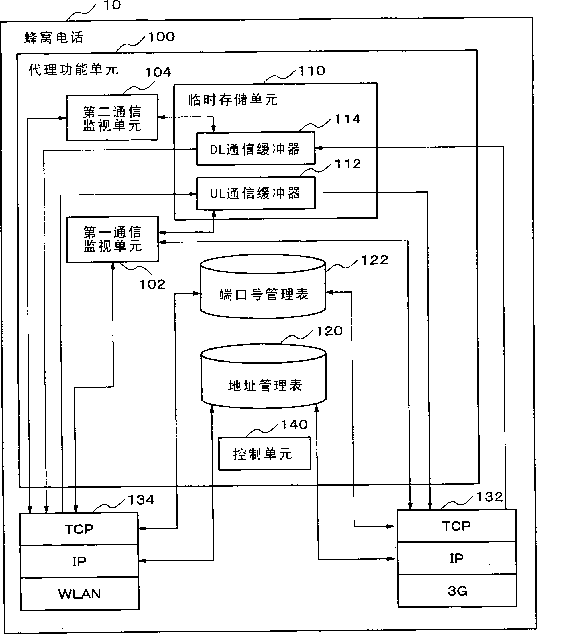 便携终端设备、通信设备、其各自的控制方法及通信系统