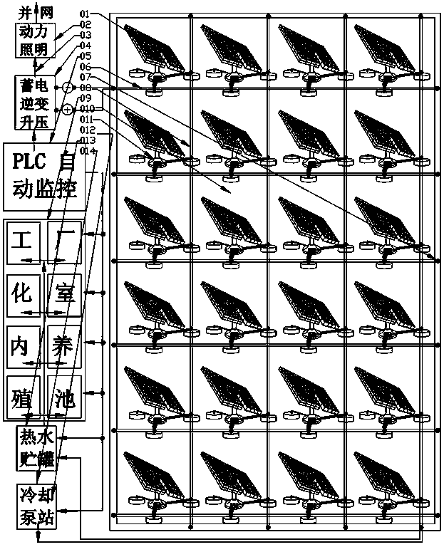 工厂化太阳能水产养殖场